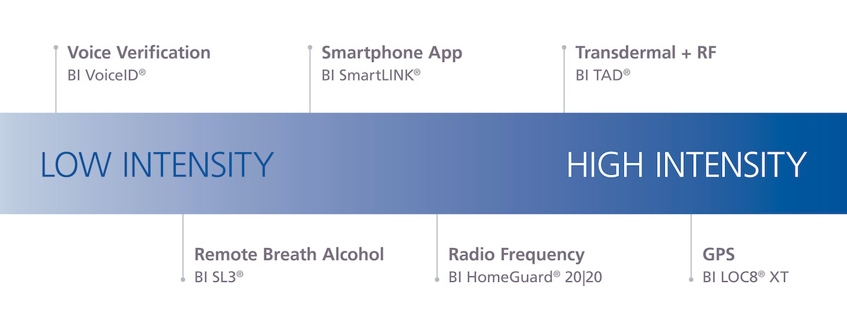 electronic-monitoring-bail-reform-bi