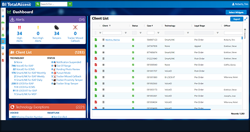 Bi Total Access Login